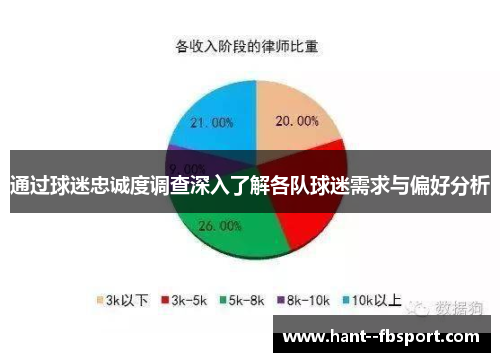 通过球迷忠诚度调查深入了解各队球迷需求与偏好分析