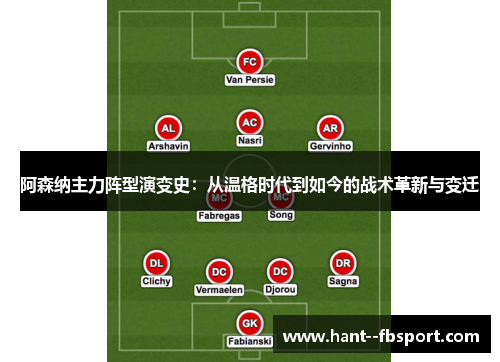 阿森纳主力阵型演变史:从温格时代到如今的战术革新与变迁 阿森纳主力阵型演变史:从温格时代到如今的战术革新与变迁