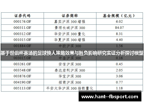 基于世俱杯赛场的足球换人策略效果与胜负影响研究实证分析探讨模型 基于世俱杯赛场的足球换人策略效果与胜负影响研究实证分析探讨模型