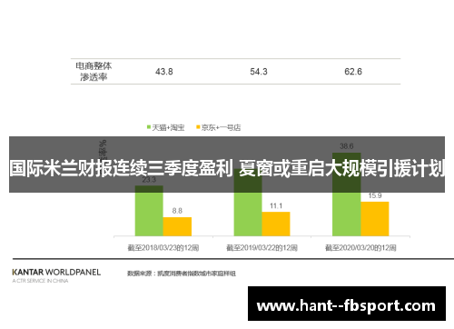 国际米兰财报连续三季度盈利 夏窗或重启大规模引援计划 国际米兰财报连续三季度盈利 夏窗或重启大规模引援计划